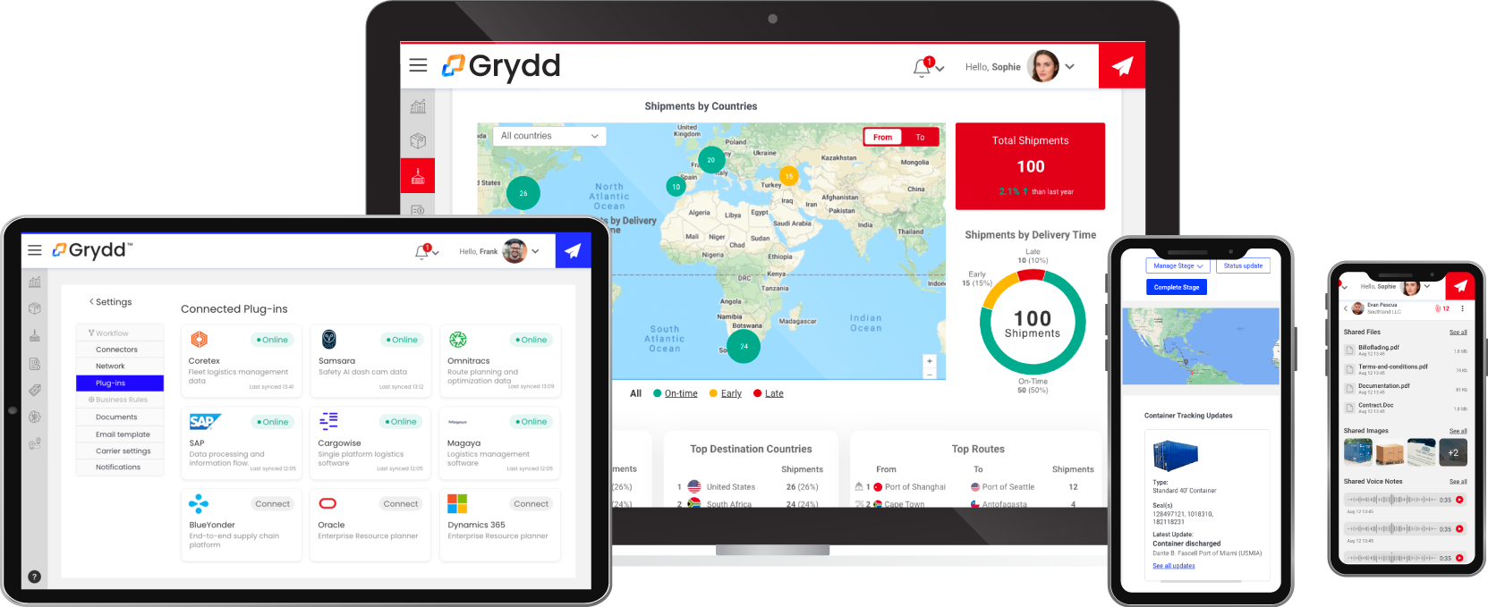 grydd operating system dashboards and computers